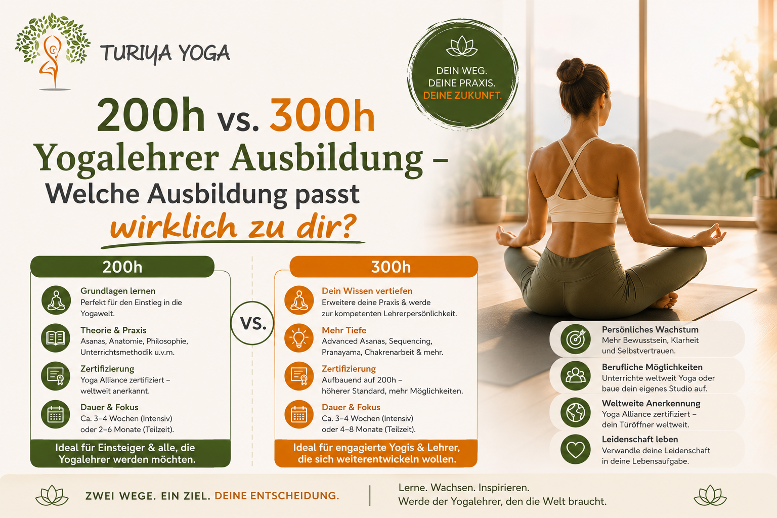 200h vs. 300h Yogalehrer Ausbildung: Welche passt zu dir?
